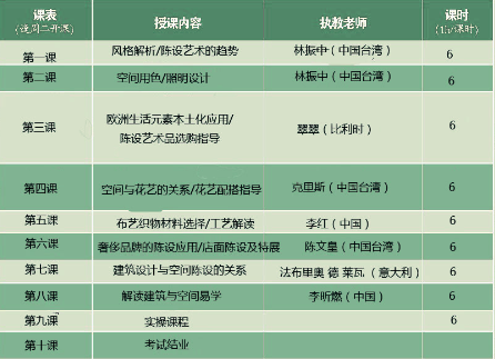 陈设艺术高级研修班8月沈阳开讲