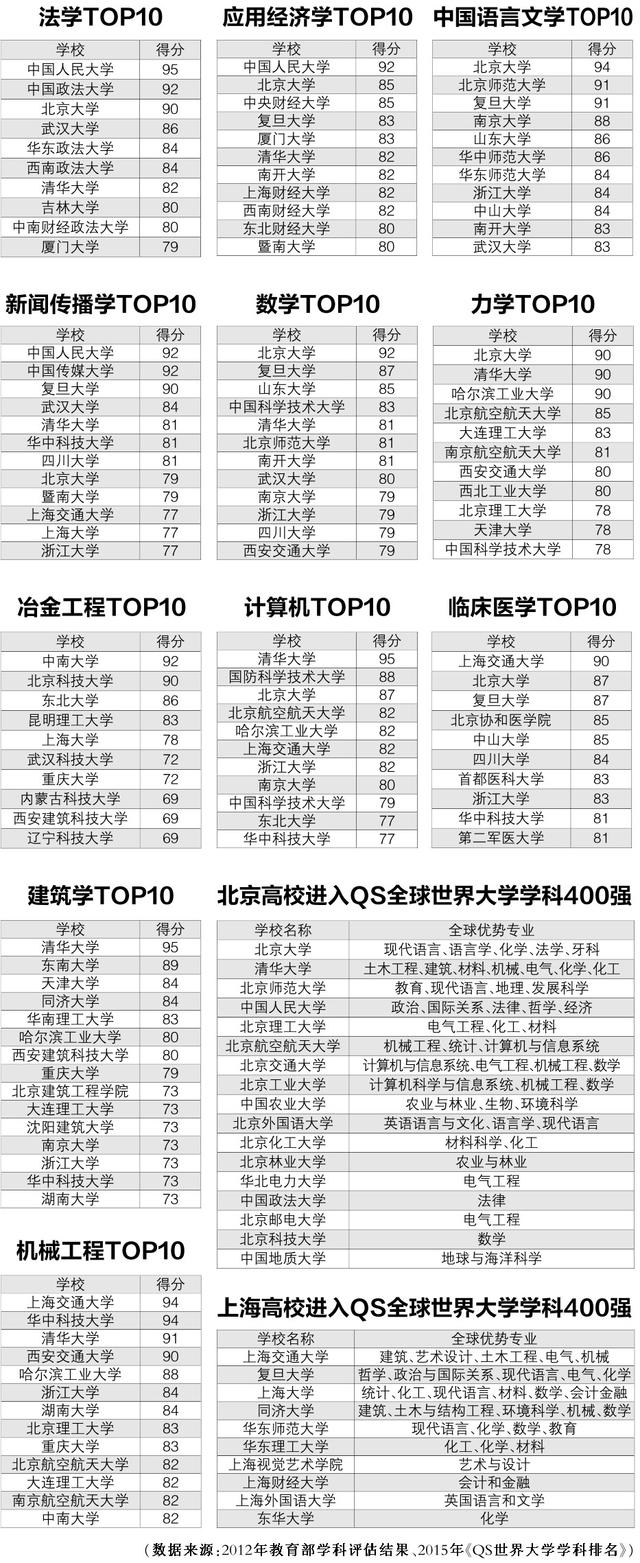 高考报志愿 这20张表格对您有用