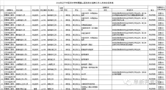 沈阳市人口信息采集_辽宁朝阳关于会计人员信息采集工作的通知(3)