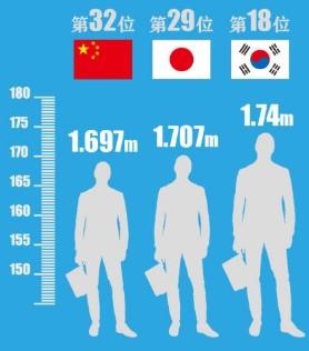 日本人口那么多_日本人口这么多吃饭问题能自己解决吗(2)