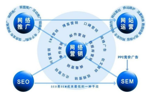 建设工程咨询行业的动态与趋势