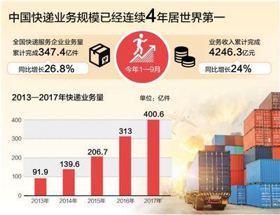 “聪明”快递提供全链路解决方案 助推经济加速跑