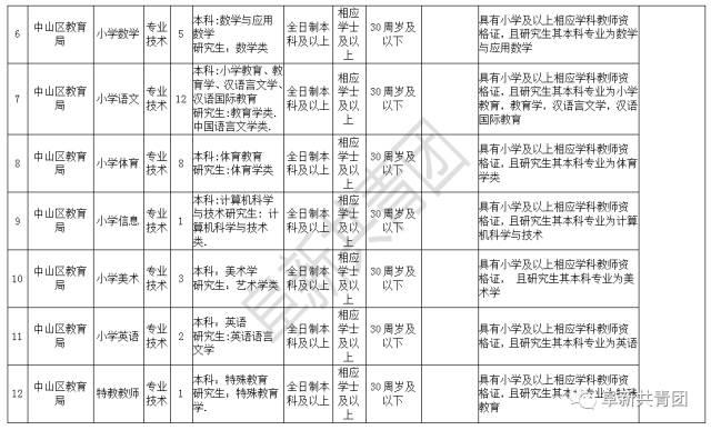 遼寧機(jī)關(guān)企事業(yè)單位招聘774人