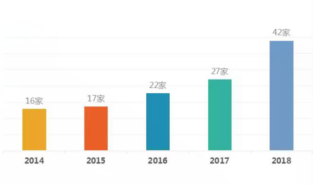 2019民营经济数据_...零点有数发布 2019中国民营企业营商环境报告