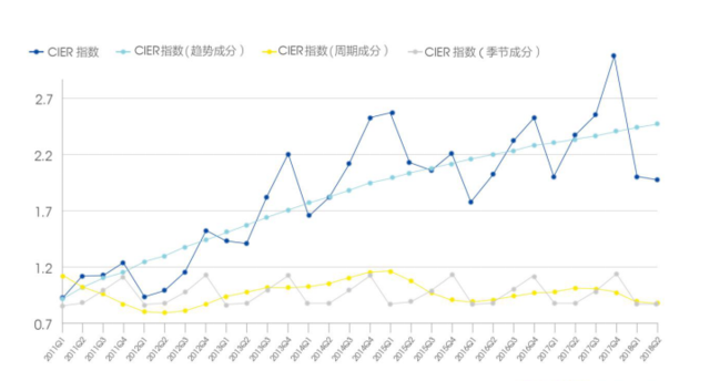 人口指数模型_美国人口增长模型 指数模型(3)