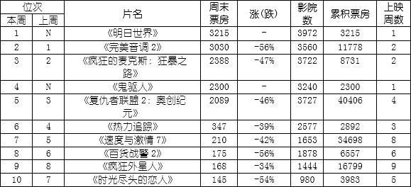 北美人口过亿_北美人口地图