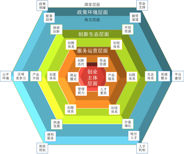 腾讯发布《2016互联网创新创业白皮书》