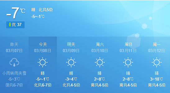大连天气:明日将回温 下周一将来到10℃