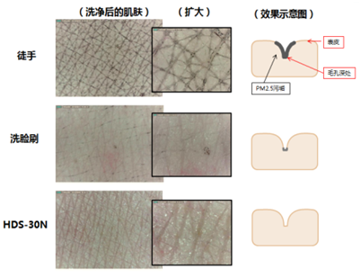 雅萌(YA-MAN)超声波毛孔清洁美容仪全新上市