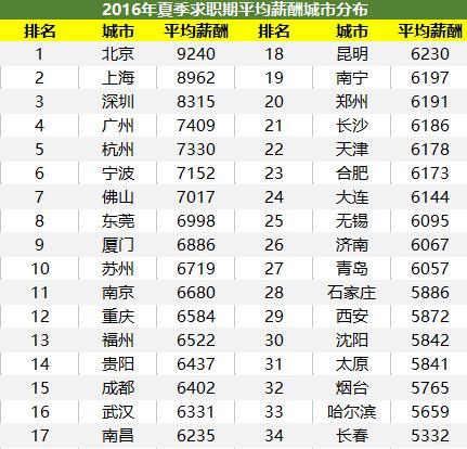 麻醉师缺口达30万_沈阳麻醉师收入(3)
