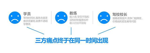 这三类“互联网+学车”最坑人,赶紧拔草!