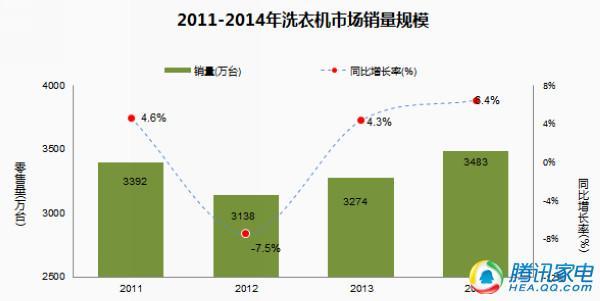 gdp洗衣论(3)