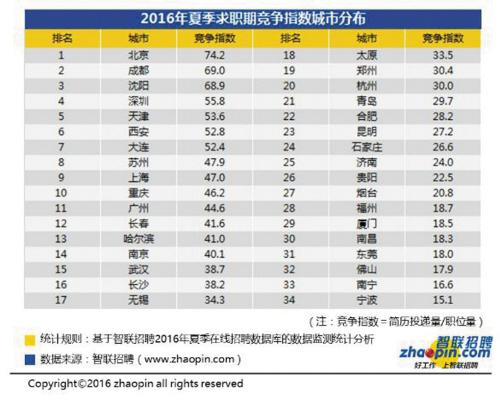 家庭月总收入_大连平均月收入(2)