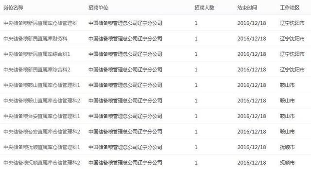 遼寧企業(yè)事業(yè)單位招聘100余人 涉及石油等多行業(yè)