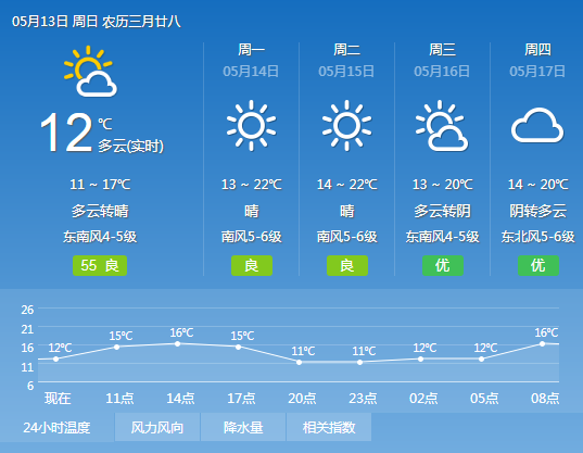 大连天气:今日气温小幅回升 下周三将有降雨