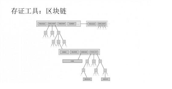 区块的原理_区块链的工作原理(2)