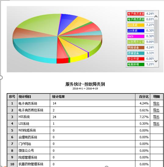 院IT管理有妙招 锐捷RIIL实现三平台创新运维