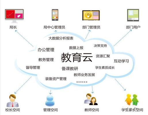 教务管理软件：智慧学校的未来舵手