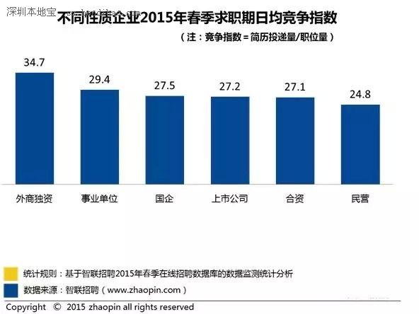 全球人均收入排名美元_大连人均收入排名(2)