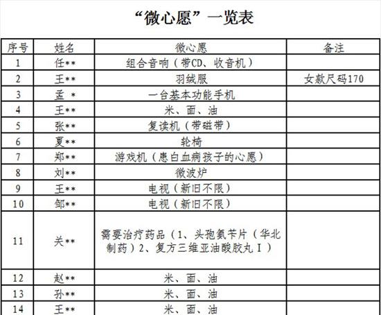 献出微爱心 圆梦微心愿 公益活动志愿者招募