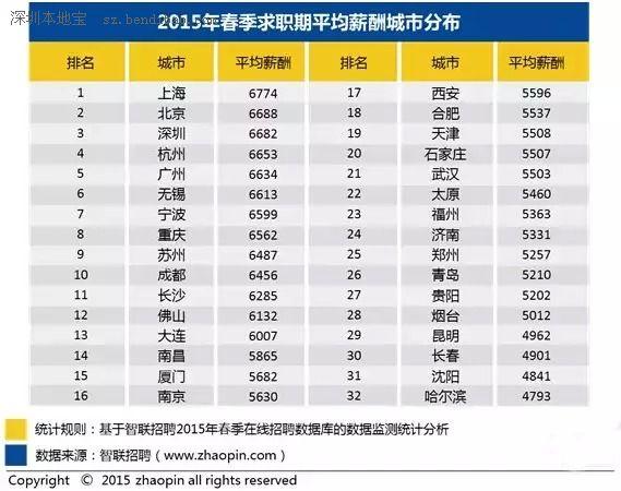 大连 人均工资_大连气象局工资待遇(3)