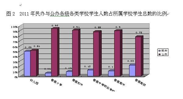 中国民办教育发展现状分析报告