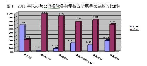 中国民办教育发展现状分析报告 中国民办教育