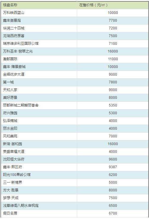 铁西人口_铁西鬼楼