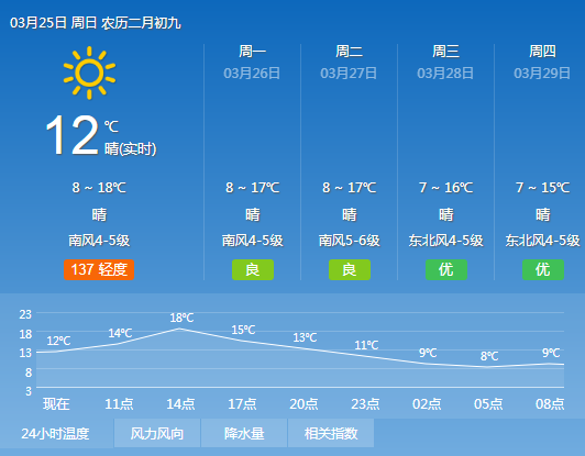 网站排名_seo网站快速排名极光排名五_国内网站流量排名