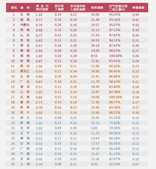 全国幸福指数城市排名_生孩子幸福指数排名