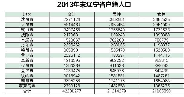 历年出生人口性别比_2020年全国人口将突破14亿 二孩政策会收回去吗