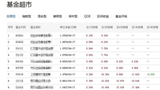 基金股票区别_基金定投指数和股票区别_指数基金和股票的区别