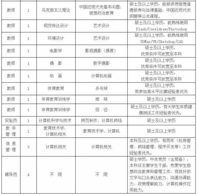 遼寧企事業(yè)單位招聘500余人