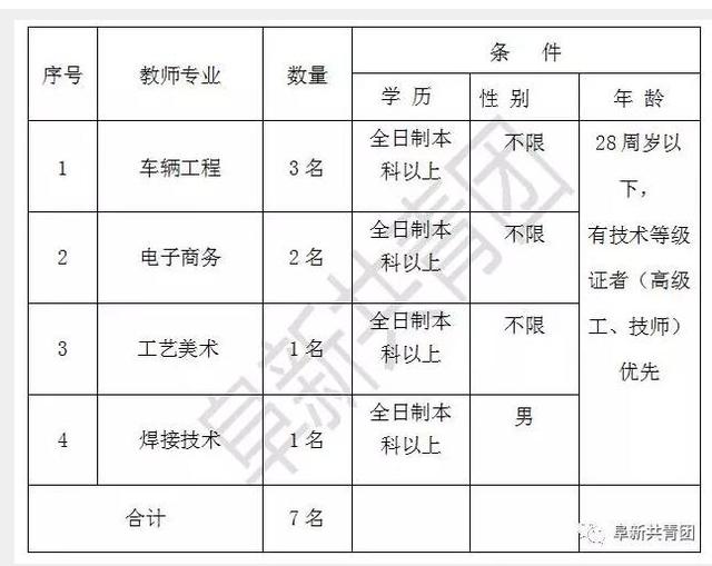 一大波招聘來了 遼寧機(jī)關(guān)企事業(yè)單位招聘909個(gè)崗位