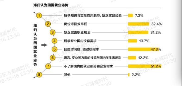 85后奇女子_85后收入