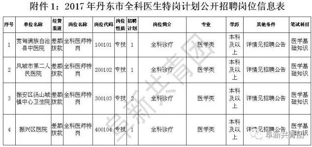 丹东市人口多少_丹东人注意 丹东城乡居民医保又有新变化(3)