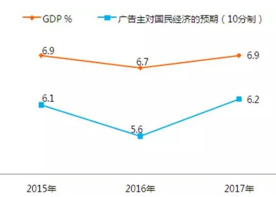 gdp增速_2018年各国gdp参数