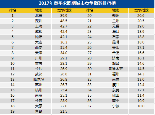 白领多少人口_那美克人有多少人口(3)