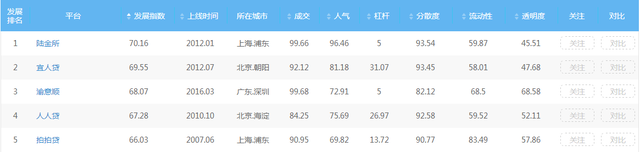 2017理财排行_2017最受欢迎的个人理财产品排行榜