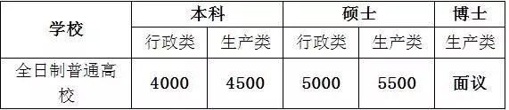 遼寧企業(yè)事業(yè)單位招聘100余人 涉及石油等多行業(yè)