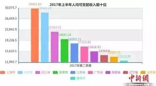 居民收入为什么连续跑赢gdp_中国二季度GDP前瞻 房地产投资下行影响如何(3)