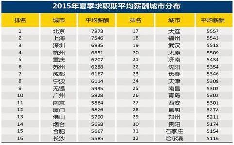 华西村人均收入_全国人均月薪(3)