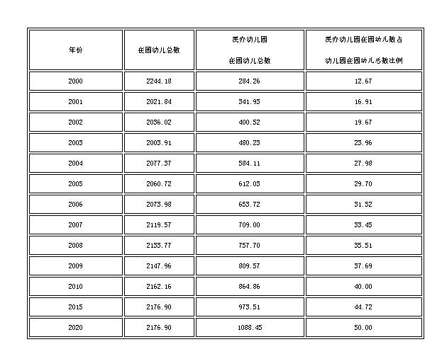 1999年出生人口_家长必收 上海2015年升学择校七大法则(2)