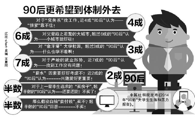 被贴无数标签的90后 正成为社会中坚_大辽网_腾讯网