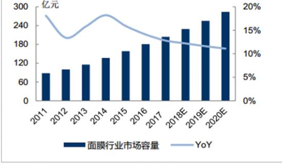 数据分析的发展前景,数据分析的发展前景如何
