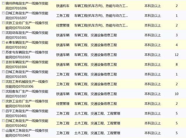 辽宁企事业单位招聘1026个岗位 最低只要中专