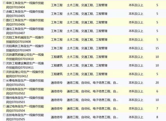 辽宁企事业单位招聘1026个岗位 最低只要中专