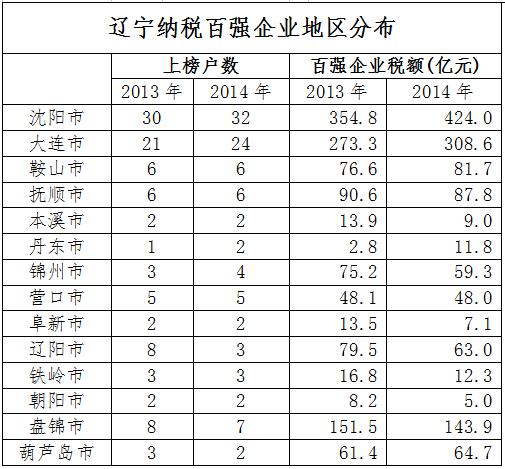 2021沈阳经济总量仅5千亿_沈阳工业经济学校照片