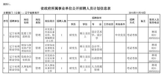 2015年辽宁省属事业单位公开招聘人员公告