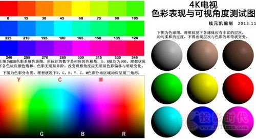 4k电视色彩表现与可视角度测试图,可测试4k电视的色彩还原准确性及